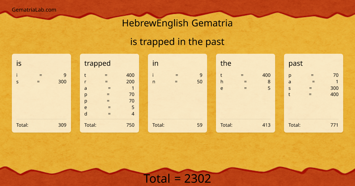 is trapped in the past in hebrewEnglish Gematria